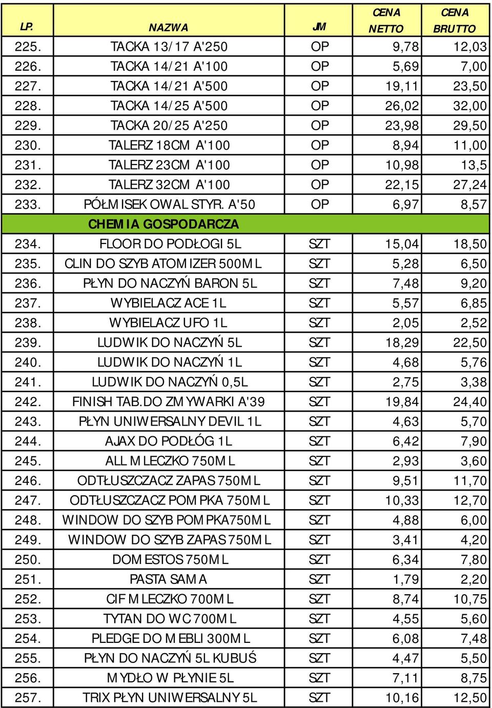 FLOOR DO PODŁOGI 5L CLIN DO SZYB ATOMIZER 500ML SZT SZT 15,04 5,28 18,50 6,50 236. PŁYN DO NACZYŃ BARON 5L SZT 7,48 9,20 237. WYBIELACZ ACE 1L SZT 5,57 6,85 238. WYBIELACZ UFO 1L SZT 2,05 2,52 239.