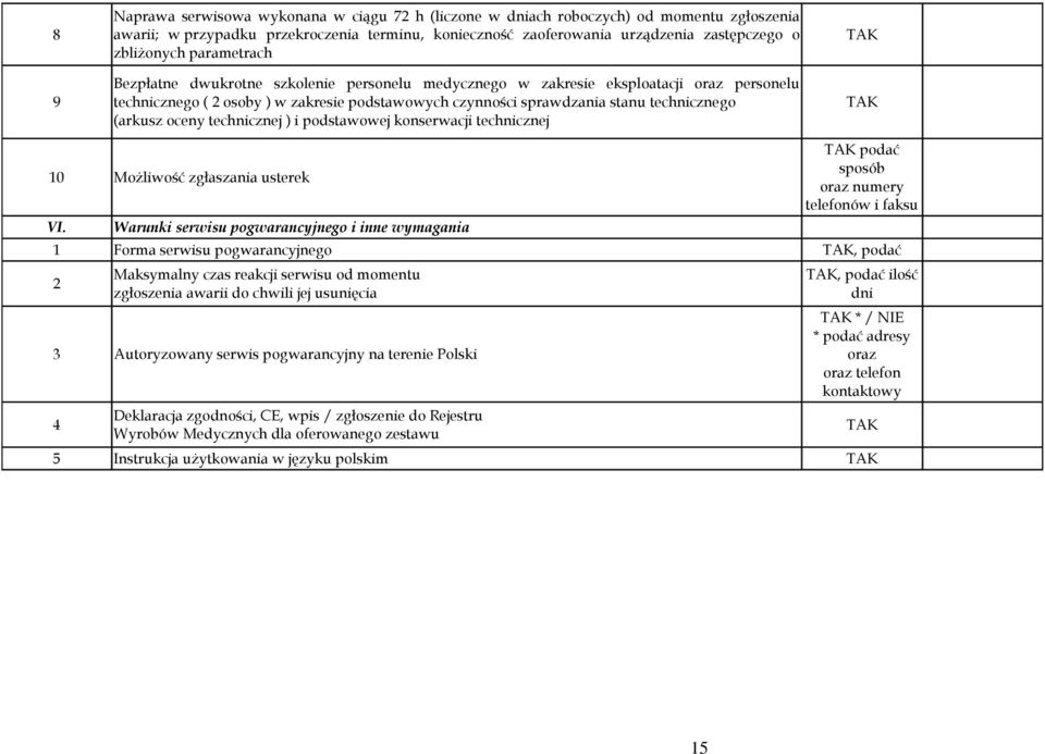 oceny technicznej ) i podstawowej konserwacji technicznej 10 Możliwość zgłaszania usterek VI.