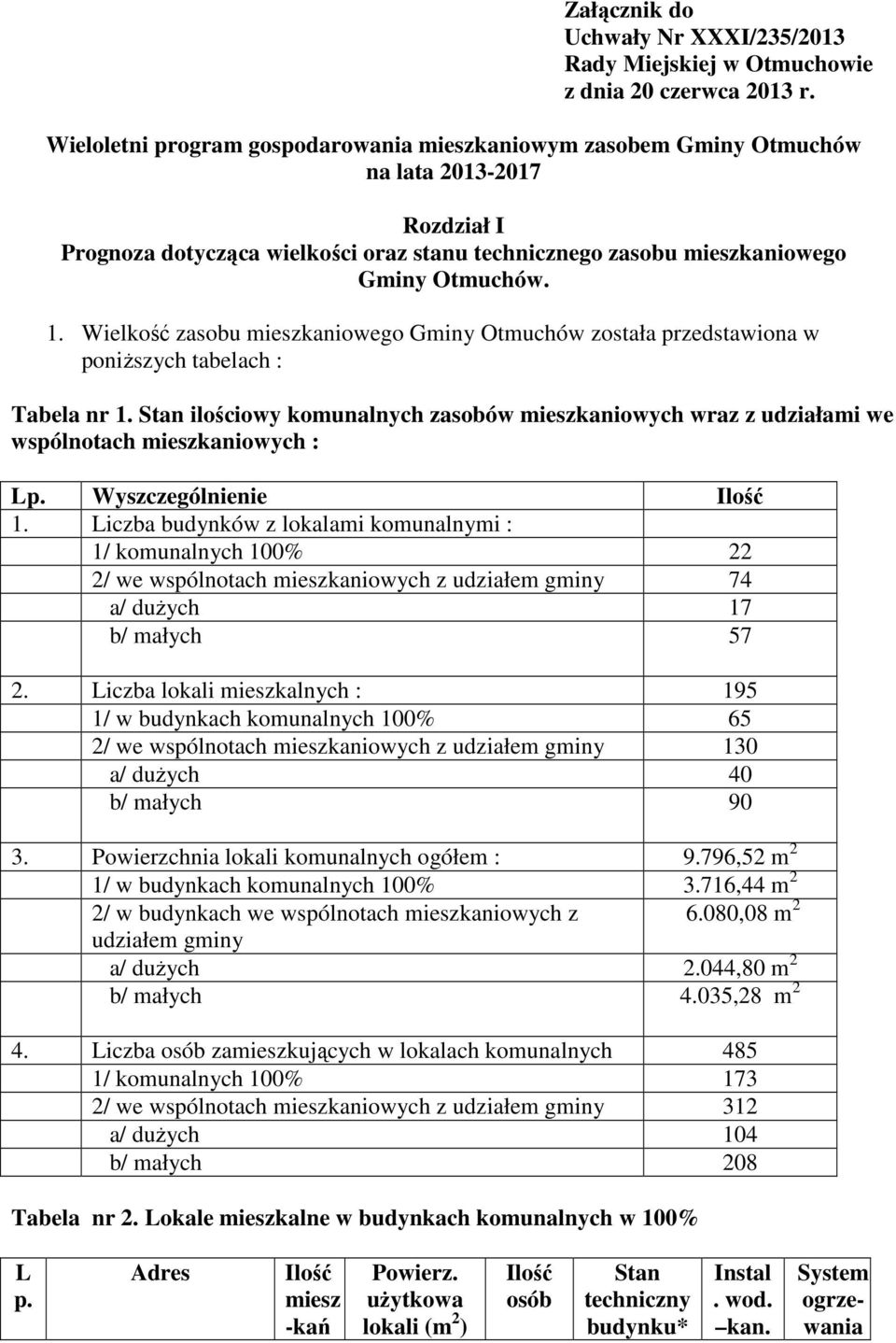 Wielkość zasobu mieszkaniowego Gminy Otmuchów została przedstawiona w poniższych tabelach : Tabela nr 1.