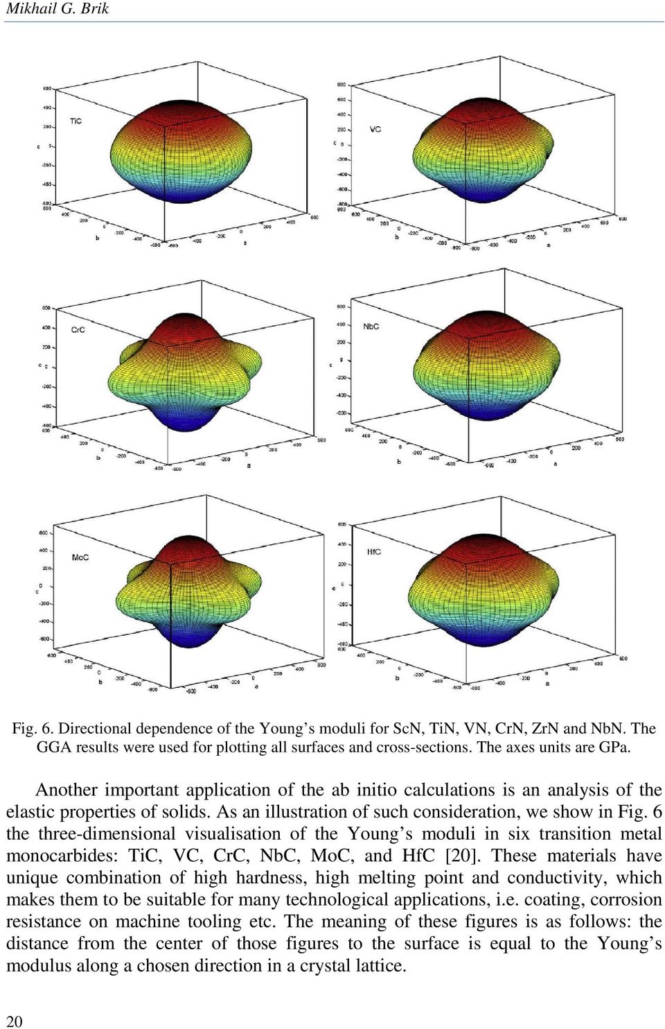 6 the three-dimensional visualisation of the Young s moduli in six transition metal monocarbides: TiC, VC, CrC, NbC, MoC, and HfC [20].