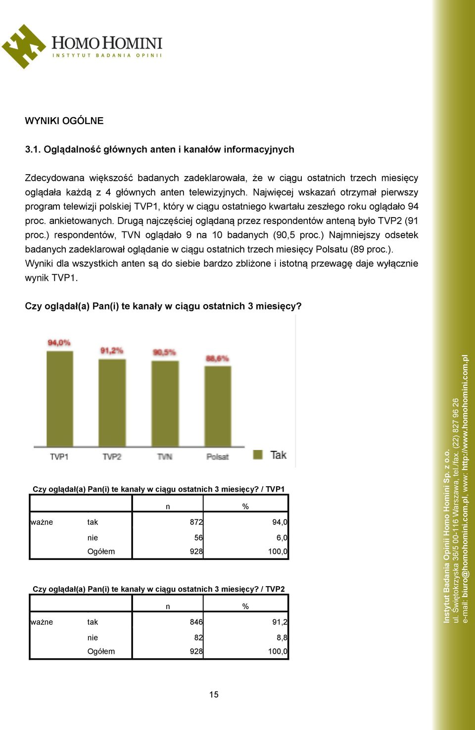 Najwięcej wskazań otrzymał pierwszy program telewizji polskiej TVP1, który w ciągu ostatniego kwartału zeszłego roku oglądało 94 proc. ankietowanych.