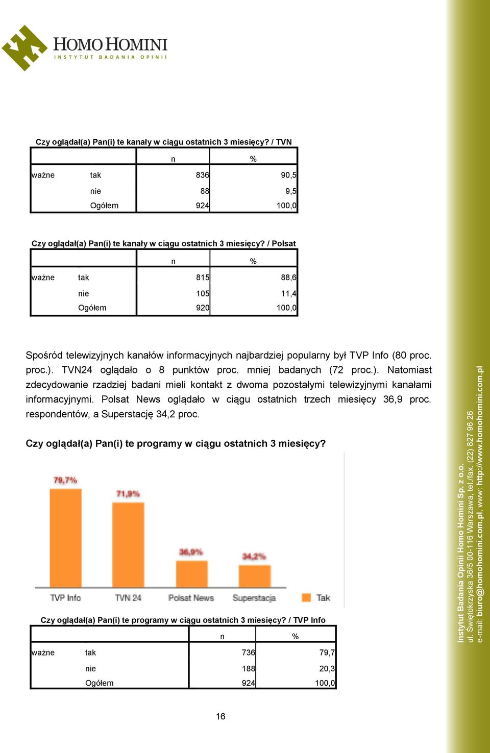 mniej badanych (72 proc.). Natomiast zdecydowanie rzadziej badani mieli kontakt z dwoma pozostałymi telewizyjnymi kanałami informacyjnymi.