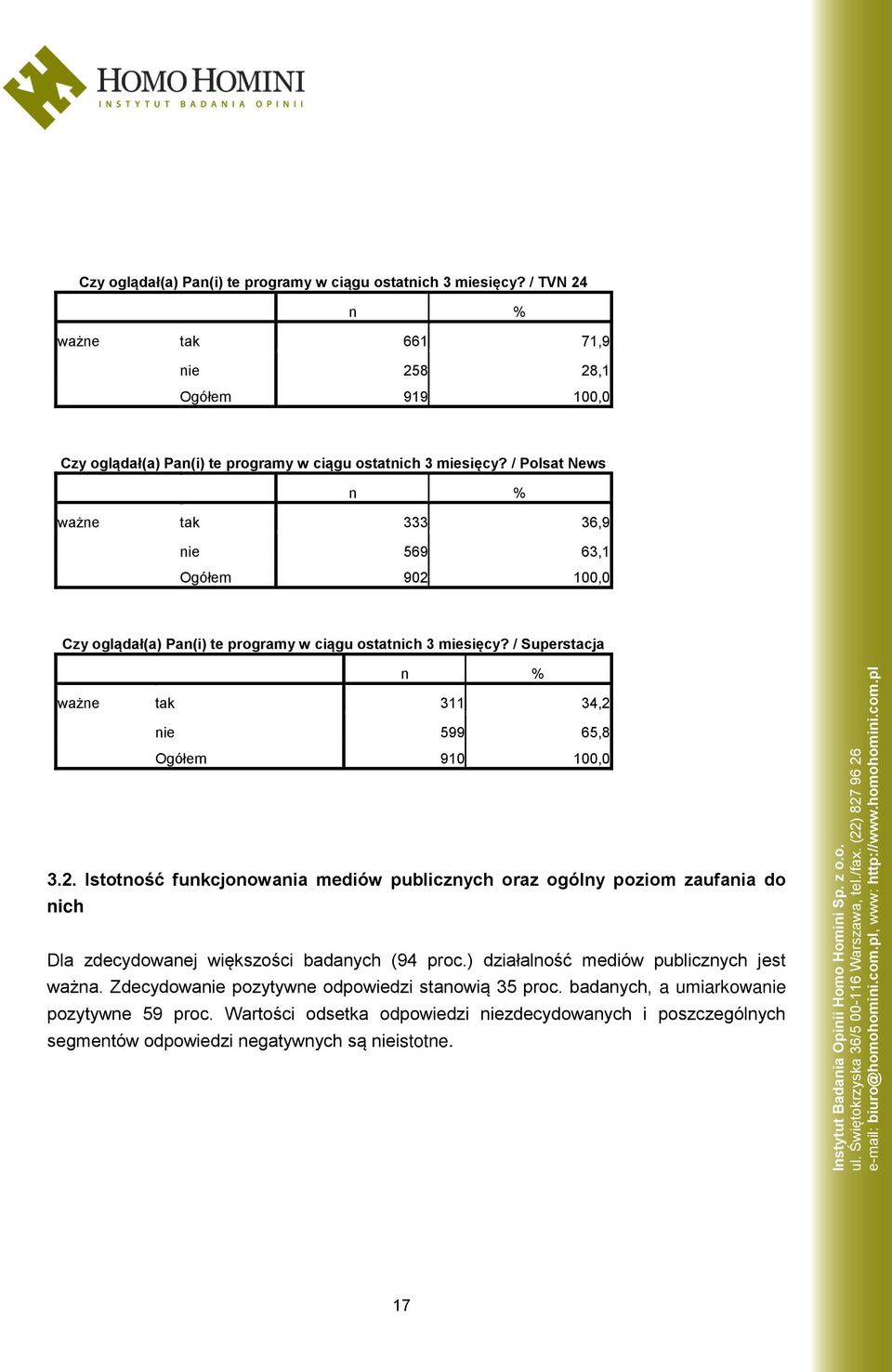 / Superstacja n % ważne tak 311 34,2 nie 599 65,8 Ogółem 910 100,0 3.2. Istotność funkcjonowania mediów publicznych oraz ogólny poziom zaufania do nich Dla zdecydowanej większości badanych (94 proc.