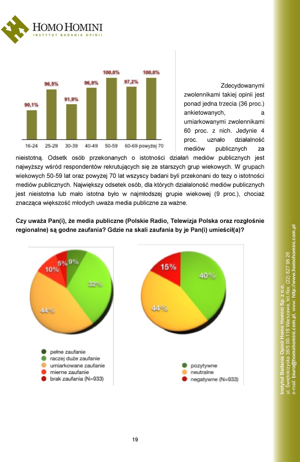 W grupach wiekowych 50-59 lat oraz powyżej 70 lat wszyscy badani byli przekonani do tezy o istotności mediów publicznych.