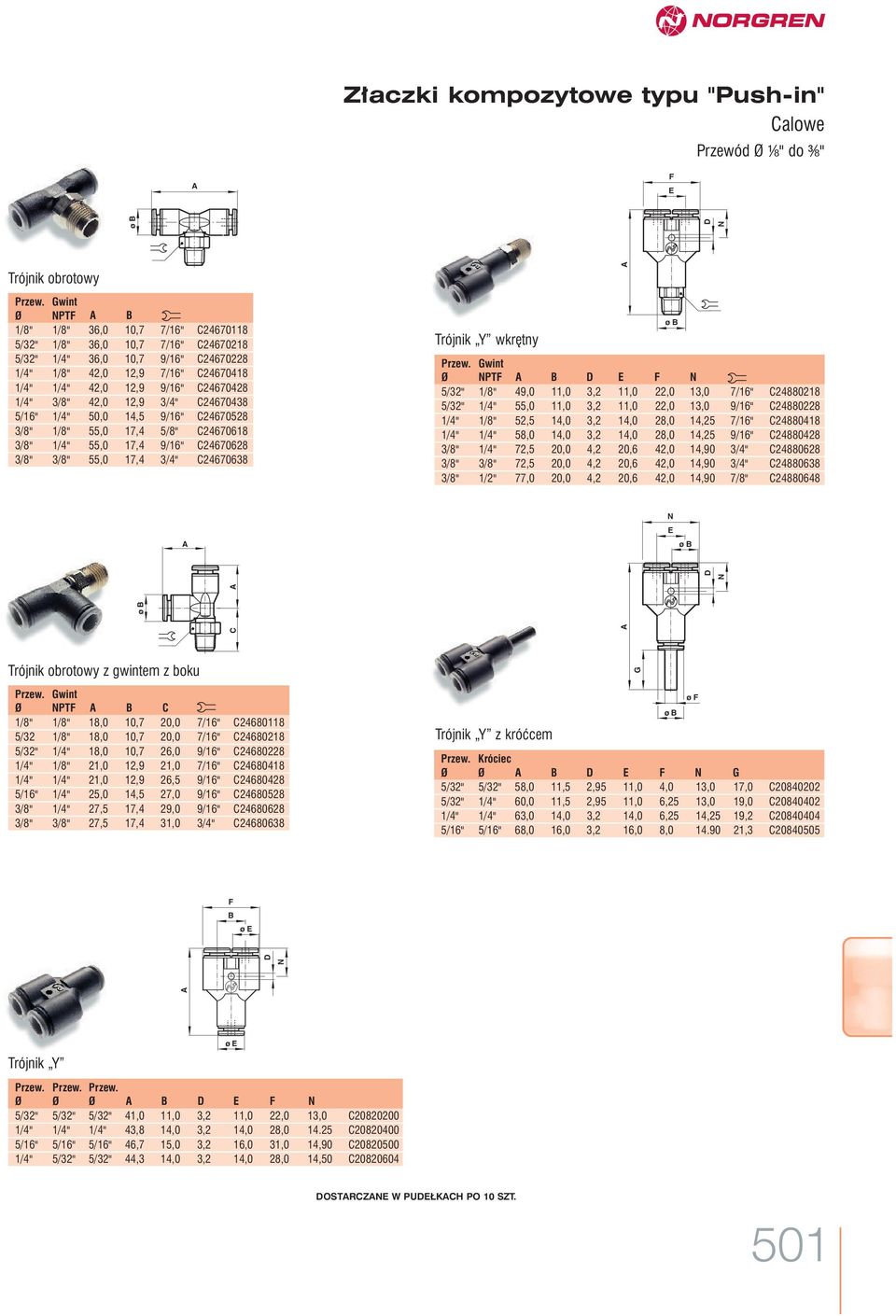 24670628 3/8" 3/8" 55,0 17,4 3/4" 24670638 Trójnik Y wkr tny NPTF D E F N 5/32" 1/8" 49,0 11,0 3,2 11,0 22,0 13,0 7/16" 24880218 5/32" 1/4" 55,0 11,0 3,2 11,0 22,0 13,0 9/16" 24880228 1/4" 1/8" 52,5
