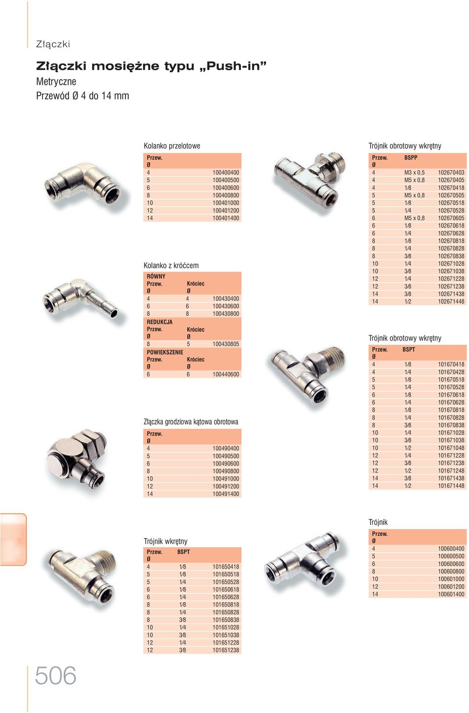 100491200 14 100491400 Trójnik obrotowy wkr tny SPP 4 M3 x 0,5 102670403 4 M5 x 0,8 102670405 4 1 8 102670418 5 M5 x 0,8 102670505 5 1 8 102670518 5 1 4 102670528 6 M5 x 0,8 102670605 6 1 8 102670618