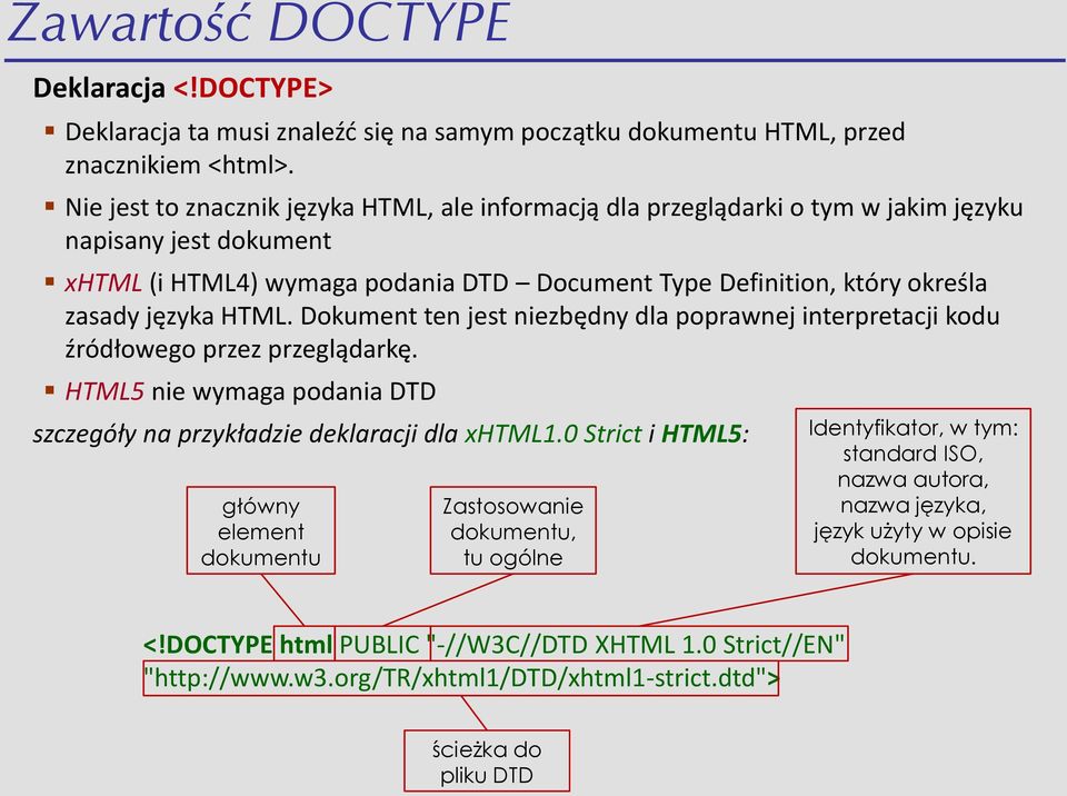 HTML. Dokument ten jest niezbędny dla poprawnej interpretacji kodu źródłowego przez przeglądarkę. HTML5 nie wymaga podania DTD szczegóły na przykładzie deklaracji dla xhtml1.