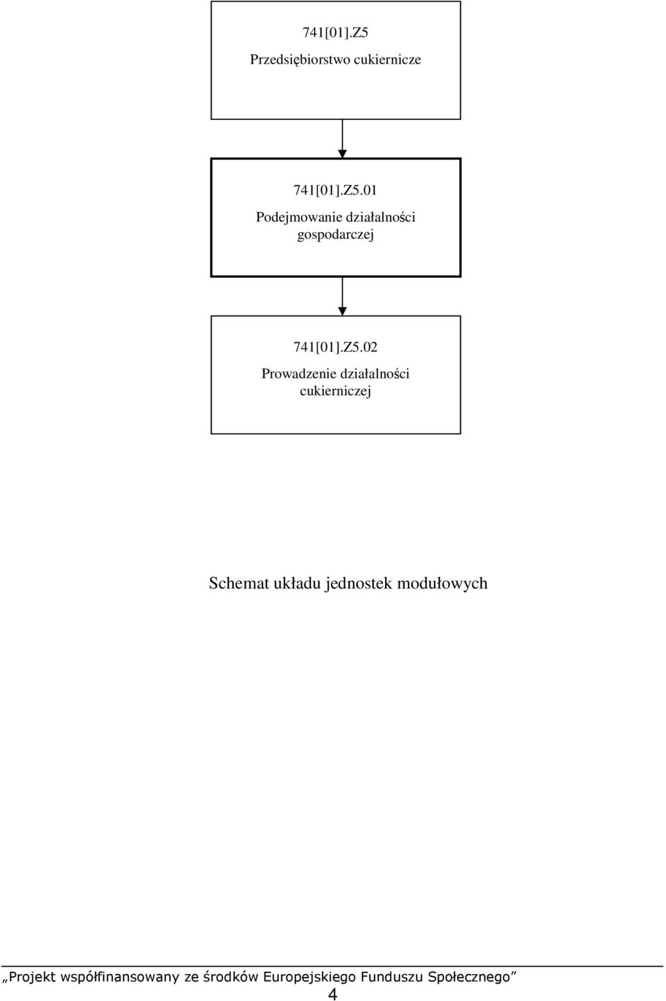 01 Podejmowanie działalności gospodarczej Z5.