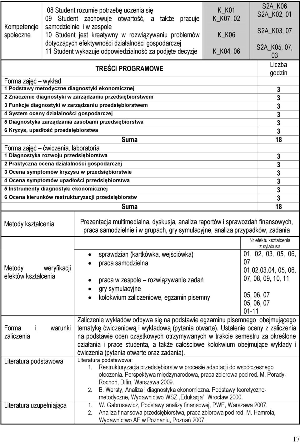 godzin Forma wykład 1 Podstawy metodyczne diagnostyki ekonomicznej 3 2 Znaczenie diagnostyki w zarządzaniu przedsiębiorstwem 3 3 Funkcje diagnostyki w zarządzaniu przedsiębiorstwem 3 4 System oceny