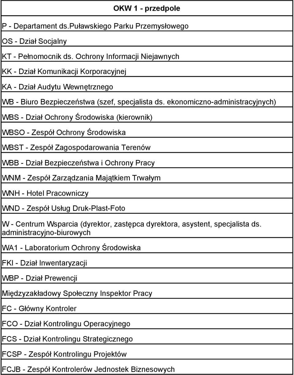 ekonomiczno-administracyjnych) WBS - Dział Ochrony Środowiska (kierownik) WBSO - Zespół Ochrony Środowiska WBST - Zespół Zagospodarowania Terenów WBB - Dział Bezpieczeństwa i Ochrony Pracy WNM -