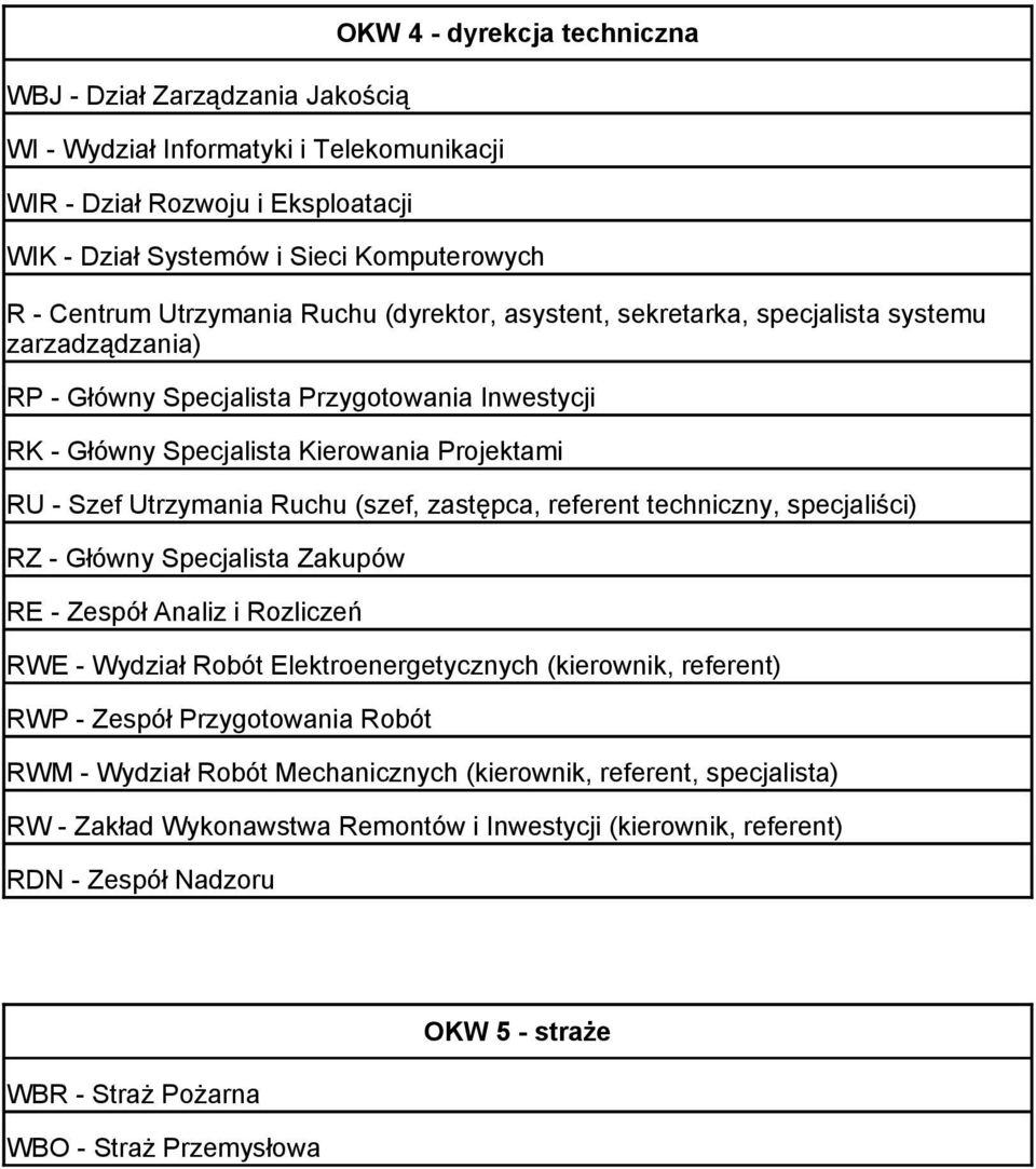 Utrzymania Ruchu (szef, zastępca, referent techniczny, specjaliści) RZ - Główny Specjalista Zakupów RE - Zespół Analiz i Rozliczeń RWE - Wydział Robót Elektroenergetycznych (kierownik, referent) RWP