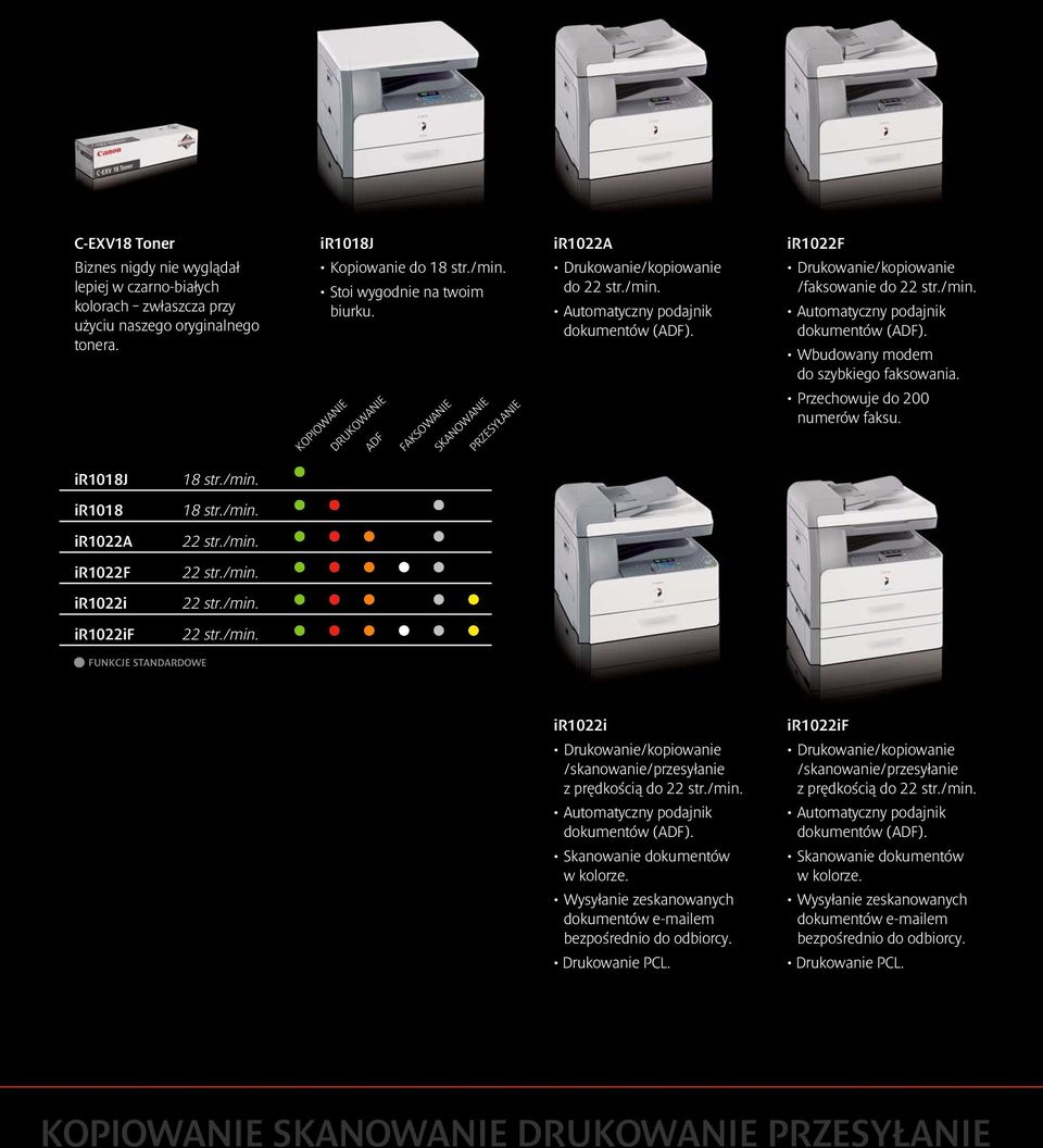 Wbudowany modem do szybkiego faksowania. Przechowuje do 200 numerów faksu. ir1018j ir1018 ir1022a ir1022f ir1022i ir1022if 18 str./min.