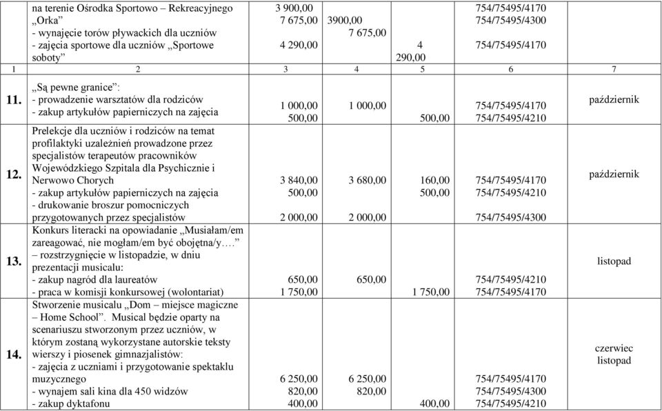 terapeutów pracowników Wojewódzkiego Szpitala dla Psychicznie i Nerwowo Chorych - zakup artykułów papierniczych na zajęcia - drukowanie broszur pomocniczych przygotowanych przez specjalistów Konkurs