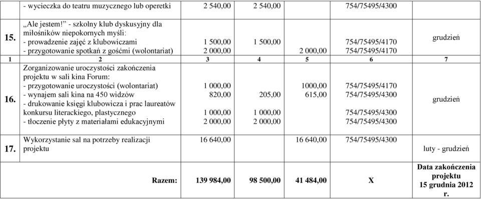 Zorganizowanie uroczystości zakończenia projektu w sali kina Forum: - przygotowanie uroczystości (wolontariat) - wynajem sali kina na 450 widzów - drukowanie księgi