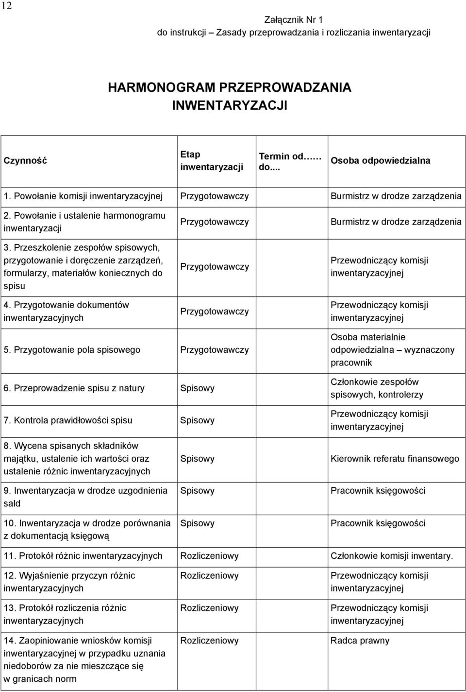 Przeszkolenie zespołów spisowych, przygotowanie i doręczenie zarządzeń, formularzy, materiałów koniecznych do spisu 4.