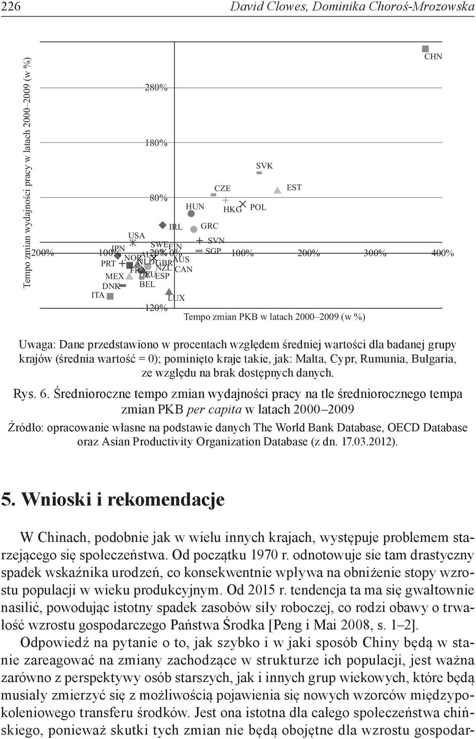 grupy krajów (średnia wartość = 0); pominięto kraje takie, jak: Malta, Cypr, Rumunia, Bułgaria, ze względu na brak dostępnych danych. Rys. 6.