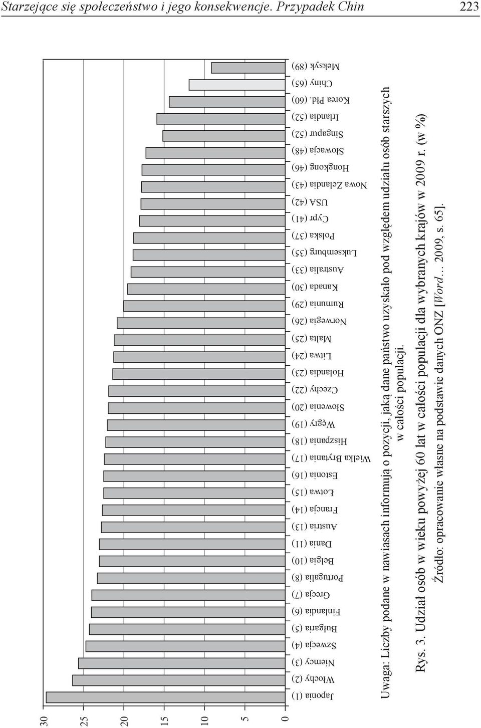 Brytania (17) Hiszpania (18) Węgry (19) Słowenia (20) Czechy (22) Holandia (23) Litwa (24) Malta (25) Norwegia (26) Rumunia (29) Kanada (30) Australia (33) Luksemburg (35) Polska (37) Cypr (41) USA