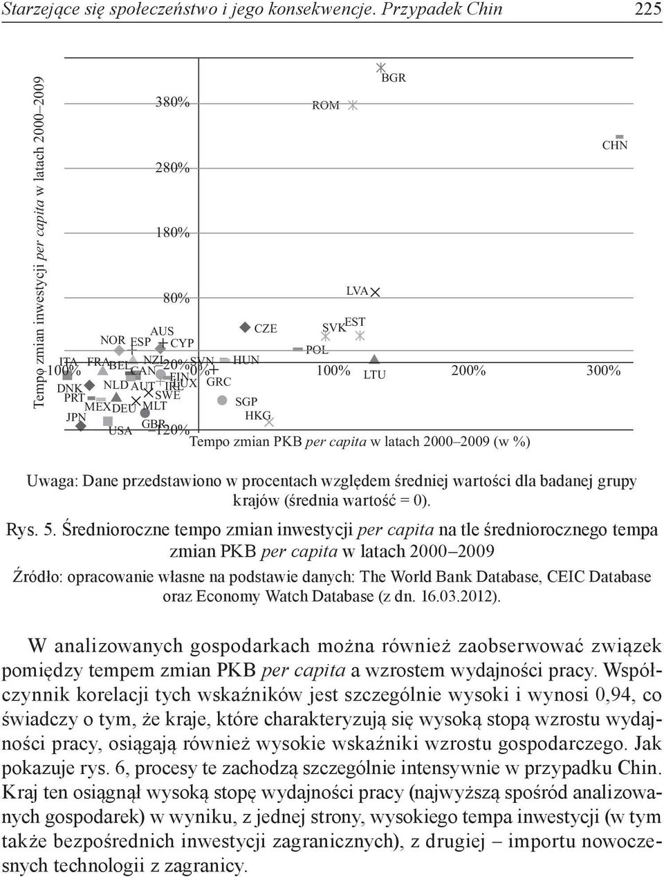 AUT IRL LUX GRC PRT SWE MEX MLT SGP DEU JPN HKG GBR USA 120% Tempo zmian PKB per capita w latach 2000 2009 (w %) CHN 300% Uwaga: Dane przedstawiono w procentach względem średniej wartości dla badanej