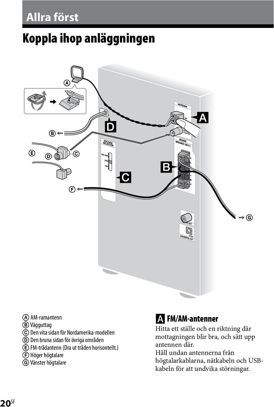 ) Höger högtalare Vänster högtalare FM/AM-antenner Hitta ett ställe och en riktning där mottagningen