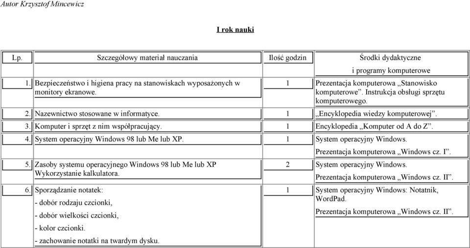 Komputer i sprzęt z nim współpracujący. 1 Encyklopedia Komputer od A do Z. 4. System operacyjny Windows 98 lub Me lub XP. 1 System operacyjny Windows. 5.