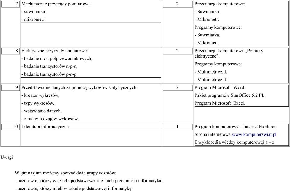 Programy komputerowe: - Suwmiarka, - Mikrometr. 2 Prezentacja komputerowa Pomiary elektryczne. Programy komputerowe: - Multimetr cz. I, - Multimetr cz. II. 3 Program Microsoft Word.