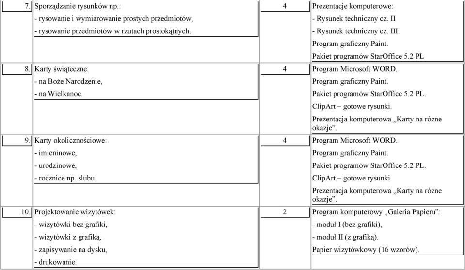 4 Prezentacje komputerowe: - Rysunek techniczny cz. II - Rysunek techniczny cz. III. Program graficzny Paint. Pakiet programów StarOffice 5.2 PL 4 Program Microsoft WORD. Program graficzny Paint. Pakiet programów StarOffice 5.2 PL. ClipArt gotowe rysunki.