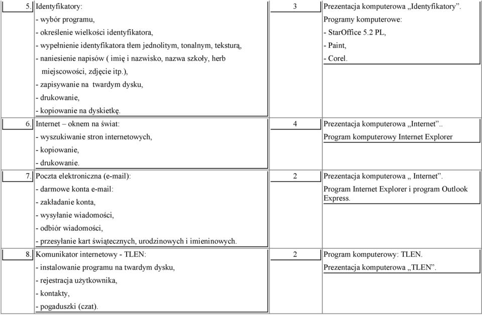 7. Poczta elektroniczna (e-mail): - darmowe konta e-mail: - zakładanie konta, - wysyłanie wiadomości, - odbiór wiadomości, - przesyłanie kart świątecznych, urodzinowych i imieninowych. 8.