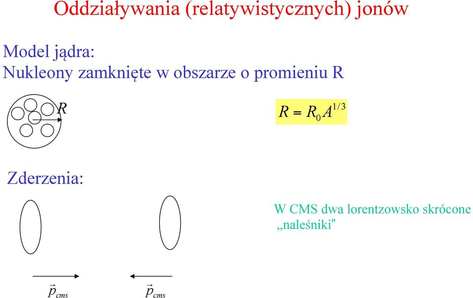 promieniu R R 1/ 3 R = R 0 A Zderzenia: W