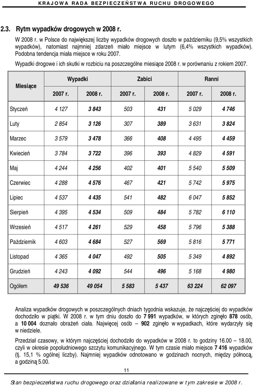 Podobna tendencja miała miejsce w roku 2007. Wypadki drogowe i ich skutki w rozbiciu na poszczególne miesiące 2008 r.