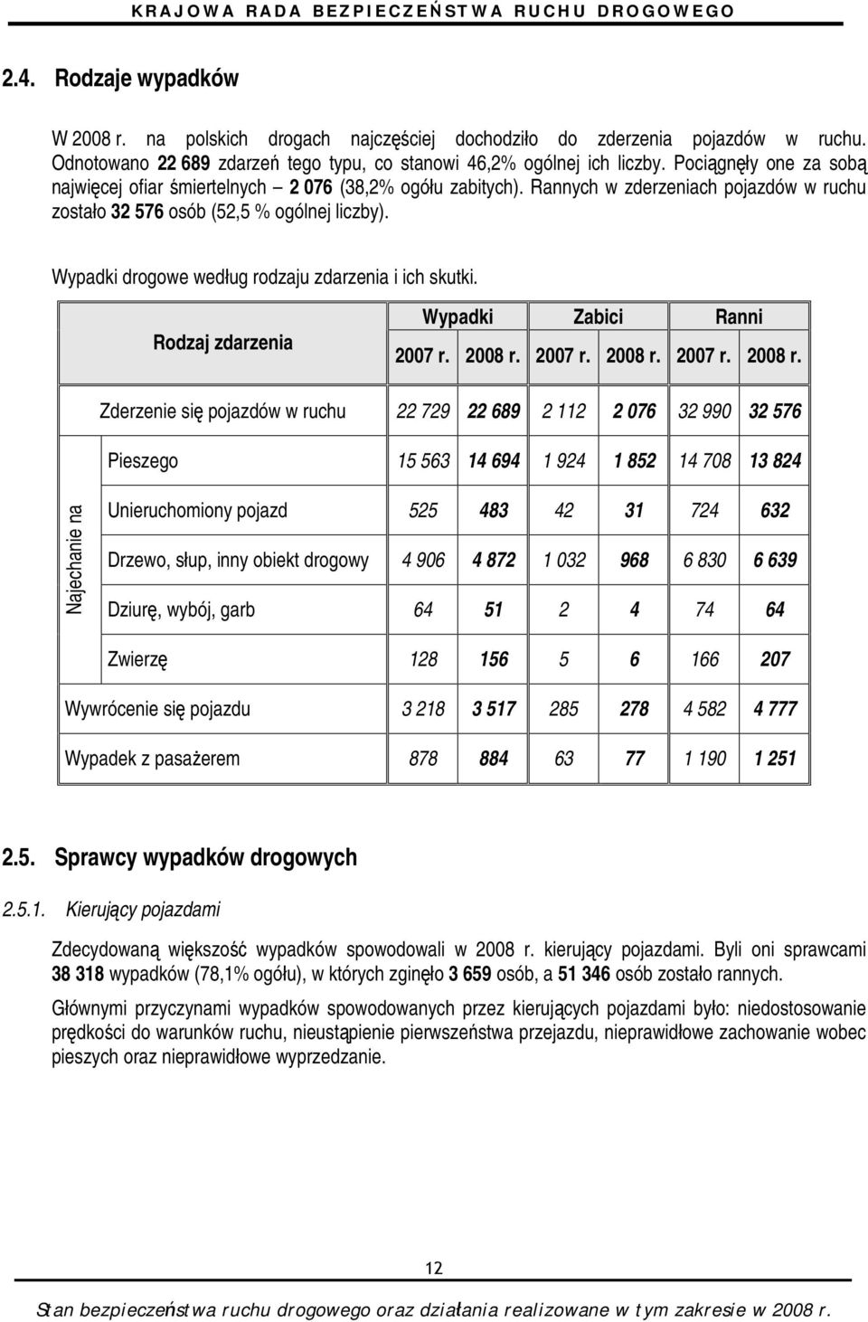 Wypadki drogowe według rodzaju zdarzenia i ich skutki. Rodzaj zdarzenia Wypadki Zabici Ranni 2007 r. 2008 r.