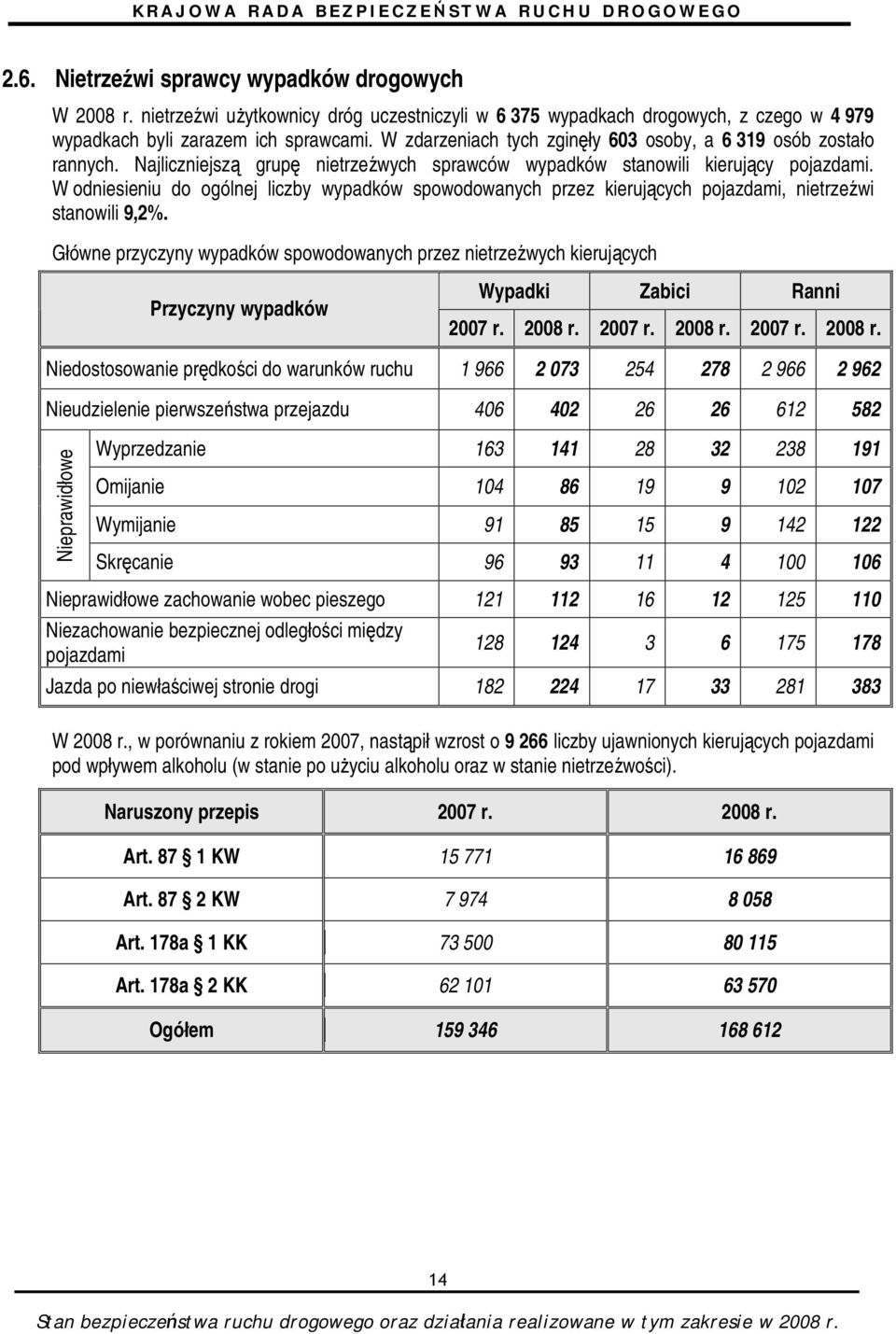 W odniesieniu do ogólnej liczby wypadków spowodowanych przez kierujących pojazdami, nietrzeźwi stanowili 9,2%.