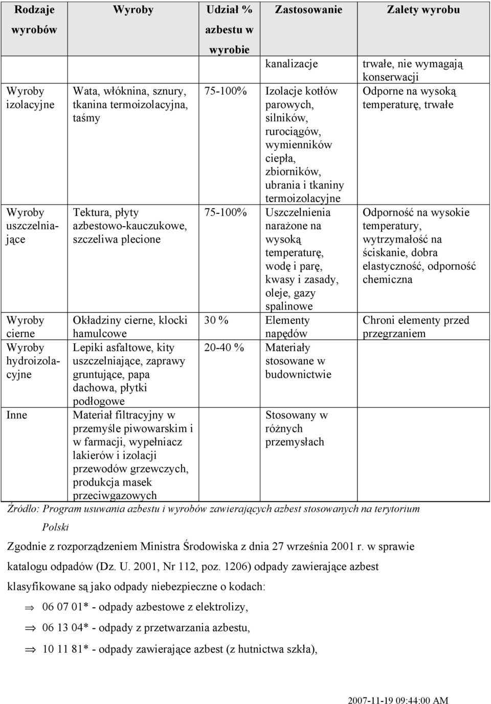 temperaturę, wodę i parę, kwasy i zasady, oleje, gazy spalinowe 30 % Elementy Zalety wyrobu trwałe, nie wymagają konserwacji Odporne na wysoką temperaturę, trwałe Odporność na wysokie temperatury,