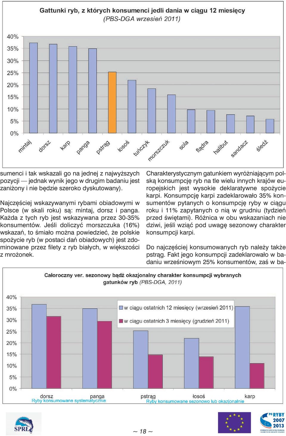 Jeśli doliczyć morszczuka (16%) wskazań, to śmiało można powiedzieć, że polskie spożycie ryb (w postaci dań obiadowych) jest zdominowane przez filety z ryb białych, w większości z mro żo nek.