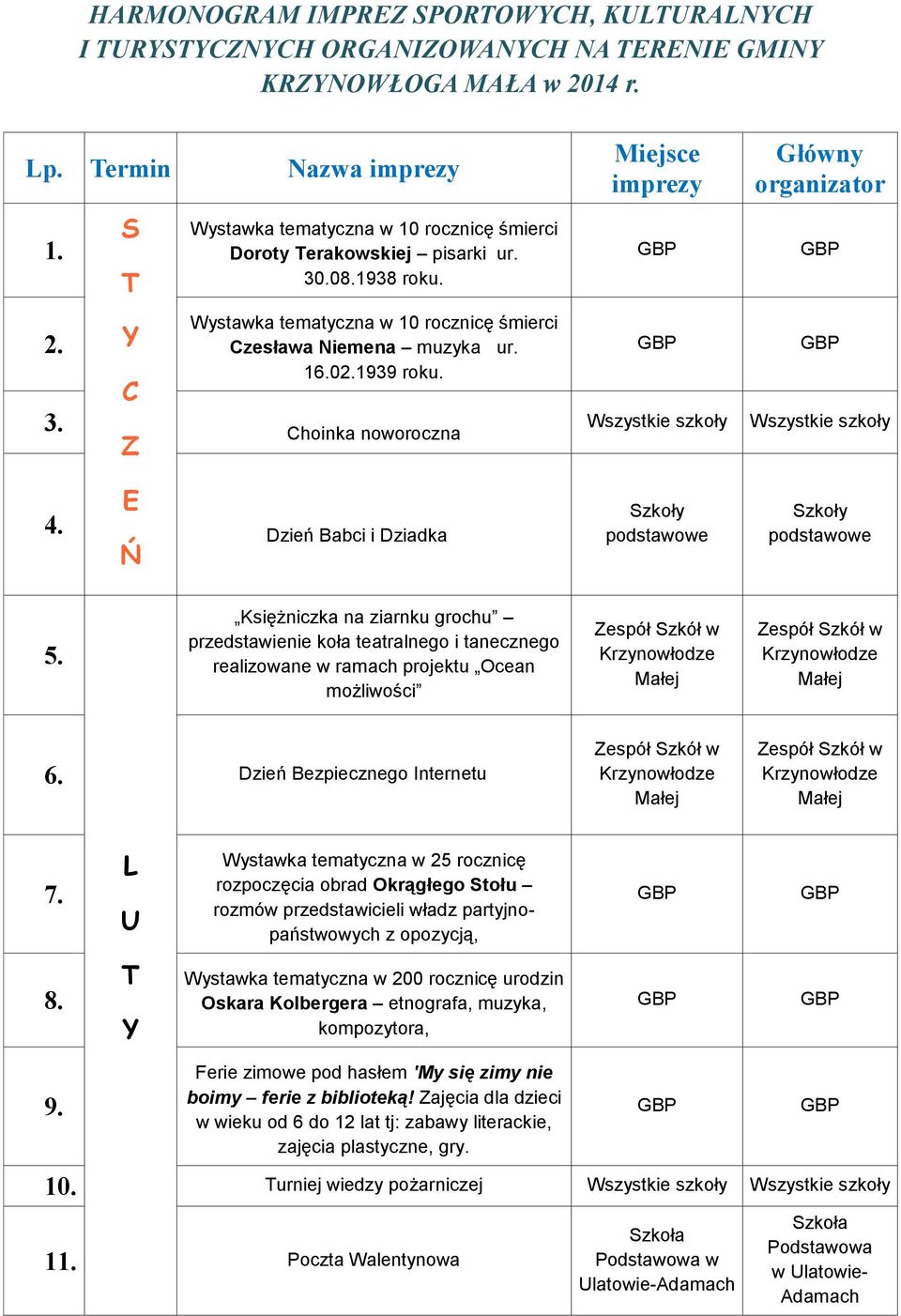 Księżniczka na ziarnku grochu przedstawienie koła teatralnego i tanecznego realizowane w ramach projektu Ocean możliwości espół zkół w espół zkół w 6.