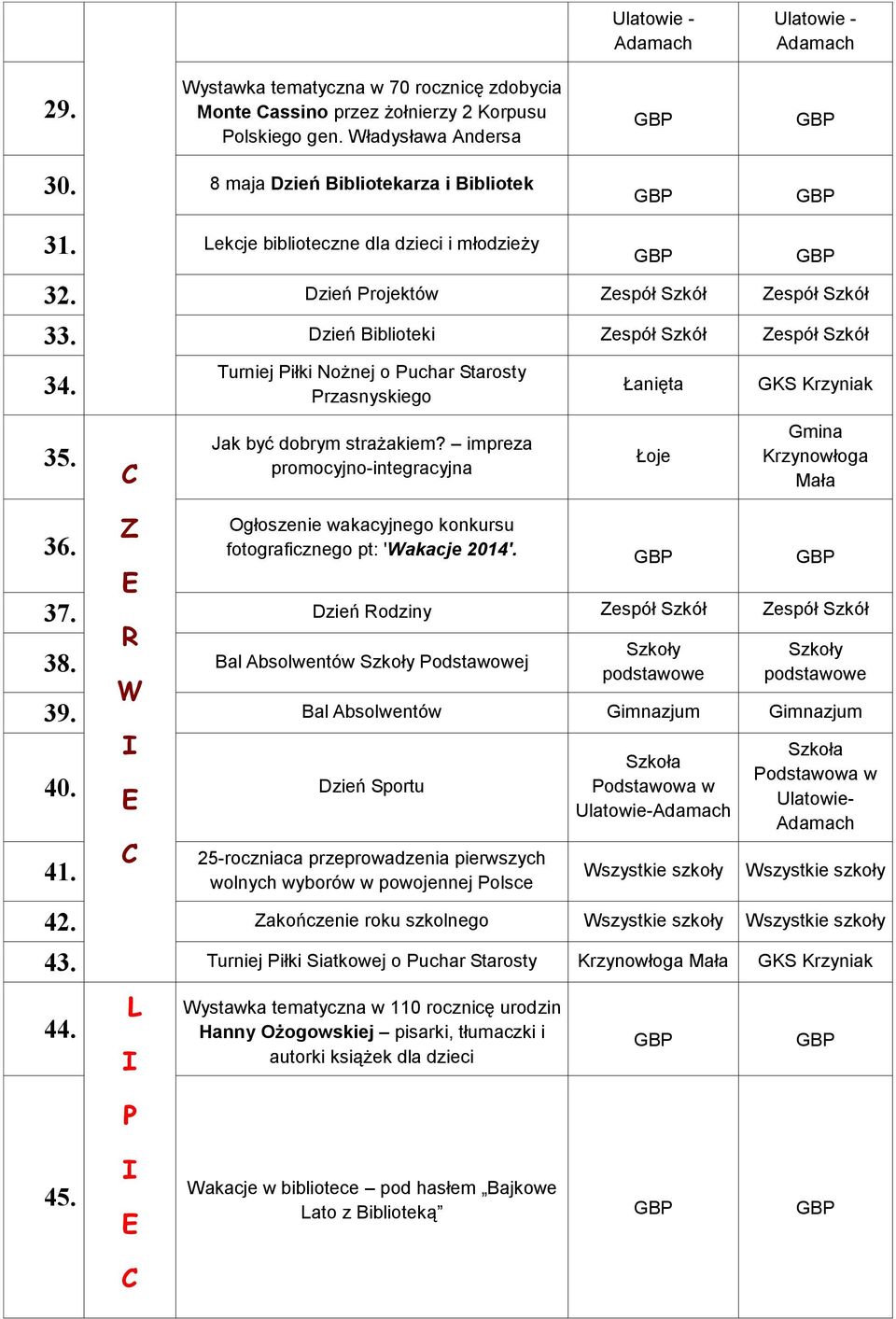 urniej iłki Nożnej o uchar tarosty rzasnyskiego Jak być dobrym strażakiem? impreza promocyjno-integracyjna Ogłoszenie wakacyjnego konkursu fotograficznego pt: 'akacje 2014'.