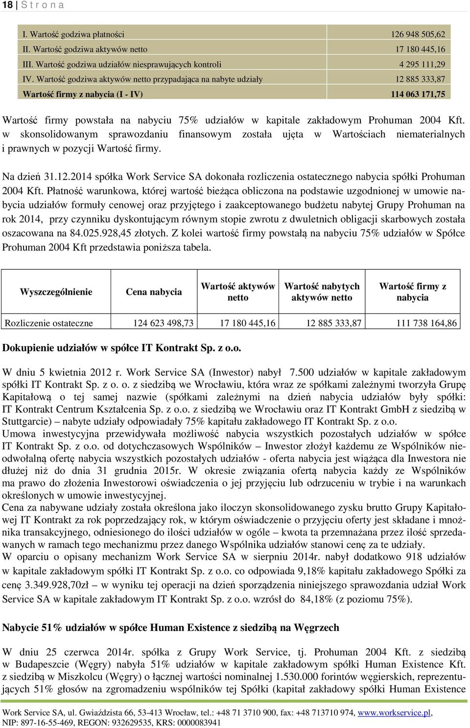 Prohuman 2004 Kft. w skonsolidowanym sprawozdaniu finansowym została ujęta w Wartościach niematerialnych i prawnych w pozycji Wartość firmy. Na dzień 31.12.