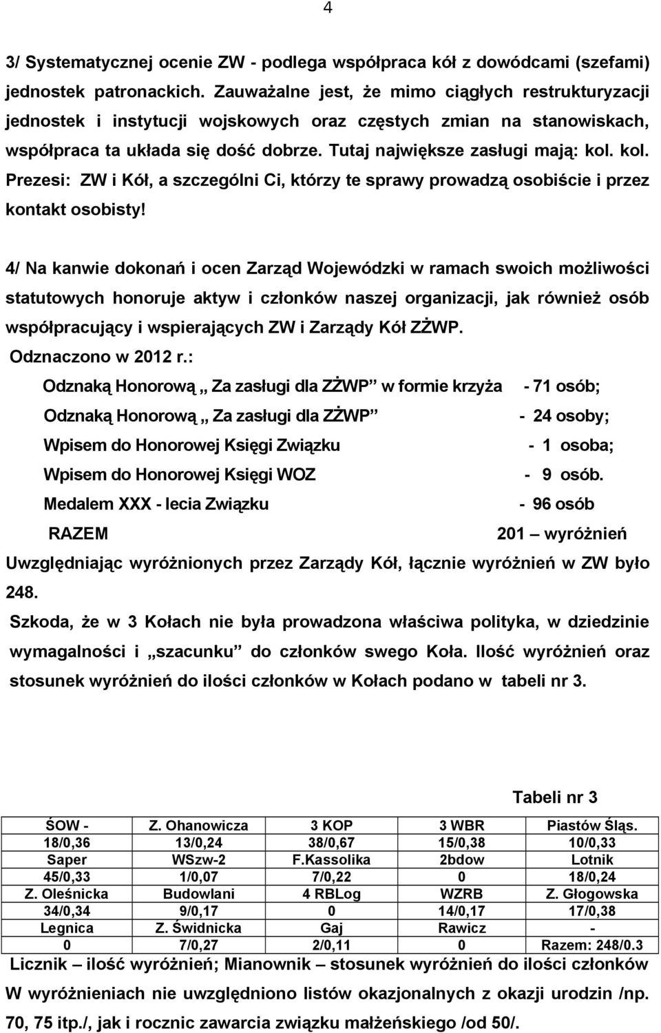 kol. Prezesi: ZW i Kół, a szczególni Ci, którzy te sprawy prowadzą osobiście i przez kontakt osobisty!