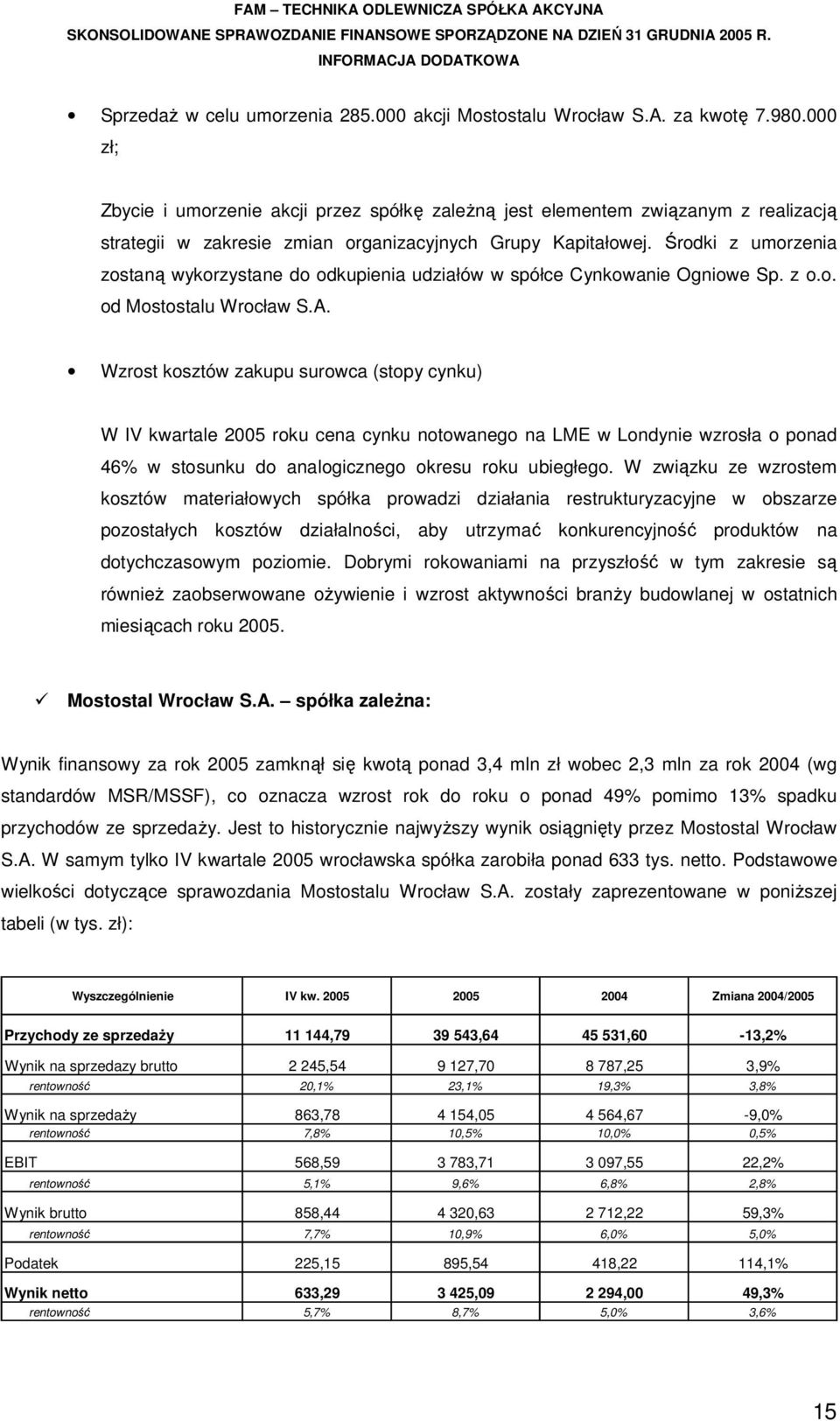 Środki z umorzenia zostaną wykorzystane do odkupienia udziałów w spółce Cynkowanie Ogniowe Sp. z o.o. od Mostostalu Wrocław S.A.