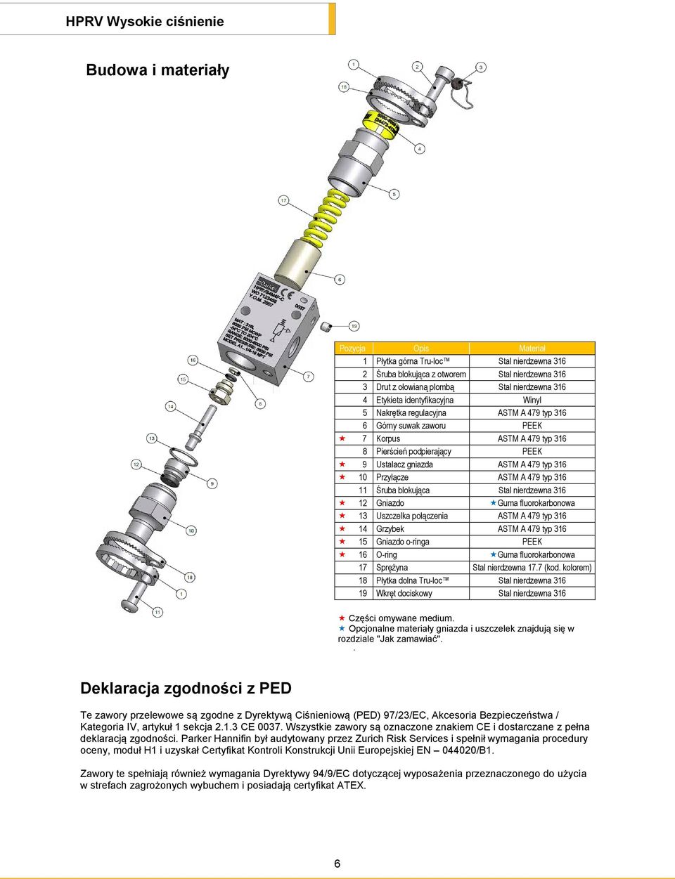 Przyłącze ASTM A 479 typ 316 11 Śruba blokująca Stal nierdzewna 316 12 Gniazdo Guma fluorokarbonowa 13 Uszczelka połączenia ASTM A 479 typ 316 14 Grzybek ASTM A 479 typ 316 15 Gniazdo o-ringa PEEK 16