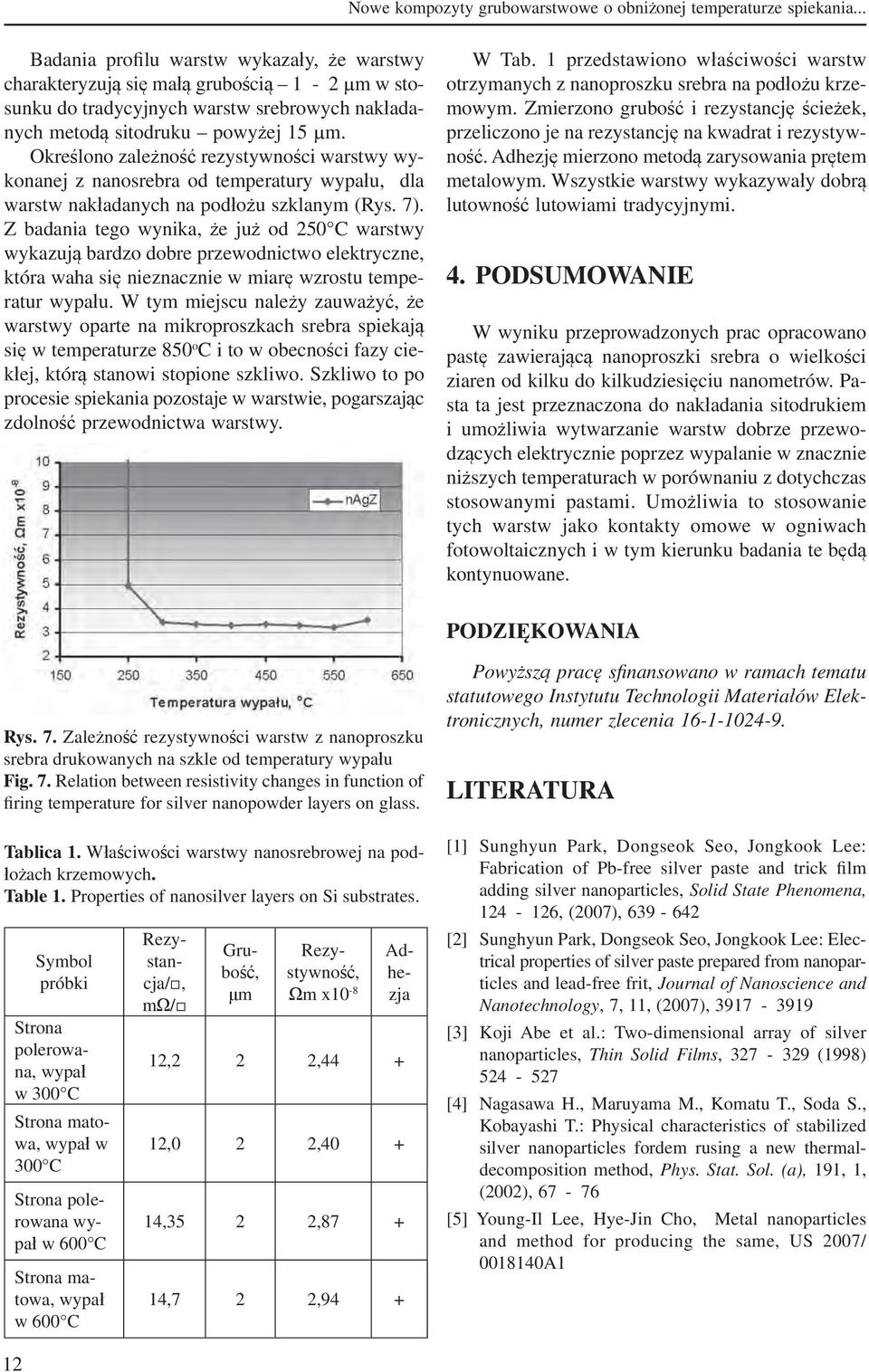 Określono zależność rezystywności warstwy wykonanej z nanosrebra od temperatury wypału, dla warstw nakładanych na podłożu szklanym (Rys. 7).