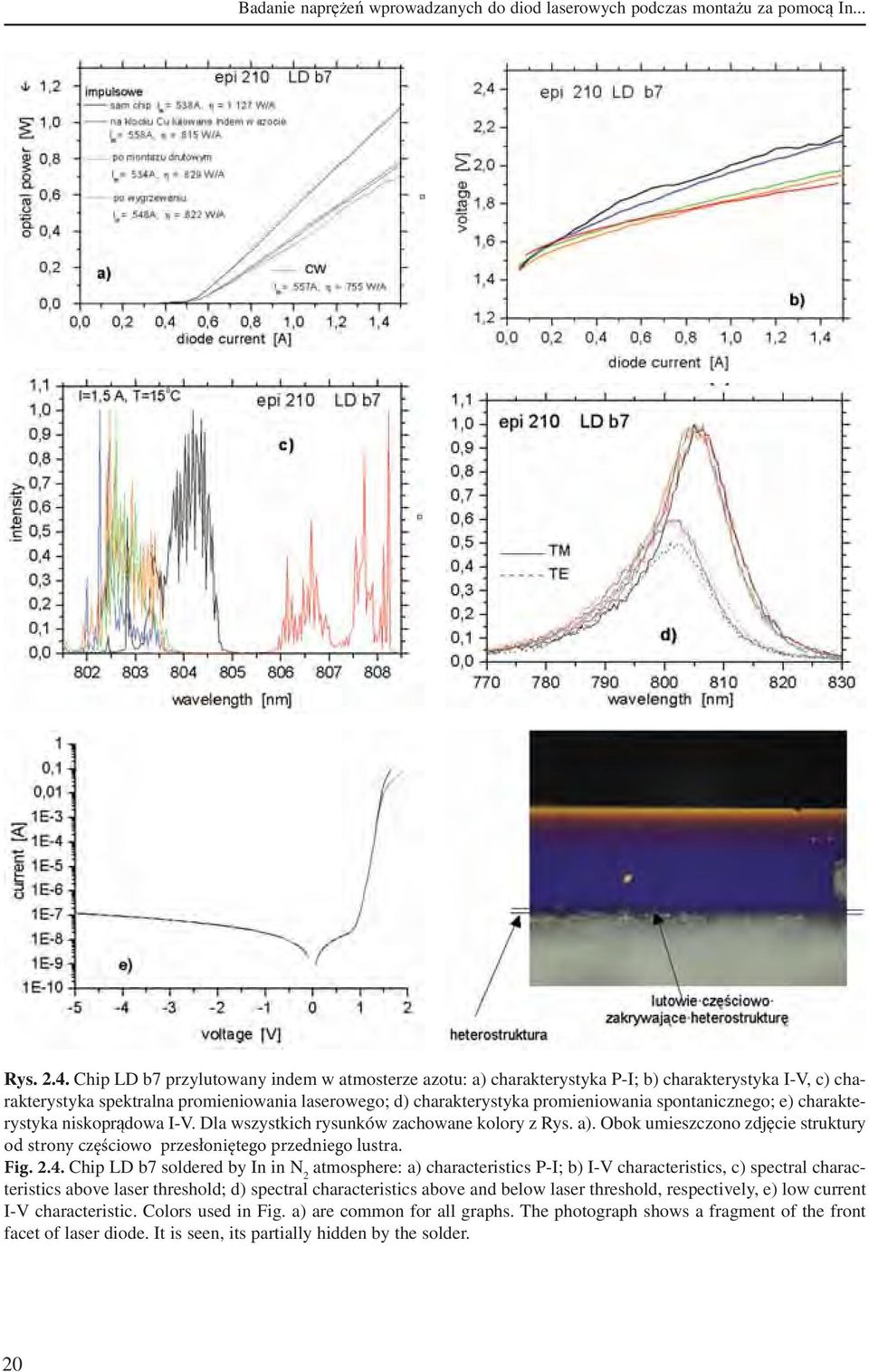 spontanicznego; e) charakterystyka niskoprądowa I-V. Dla wszystkich rysunków zachowane kolory z Rys. a). Obok umieszczono zdjęcie struktury od strony częściowo przesłoniętego przedniego lustra. Fig.