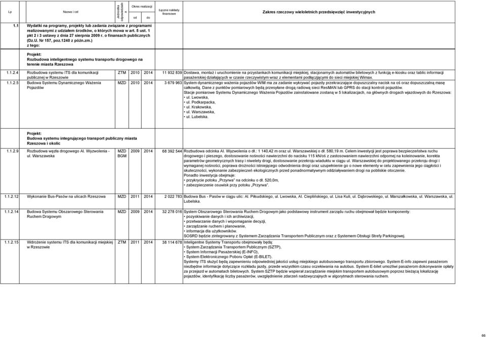 0 z późn.zm.) z tego: Rozbuw inteligentnego systemu trnsportu drogowego n terenie mist Rzeszow 1.1.2.