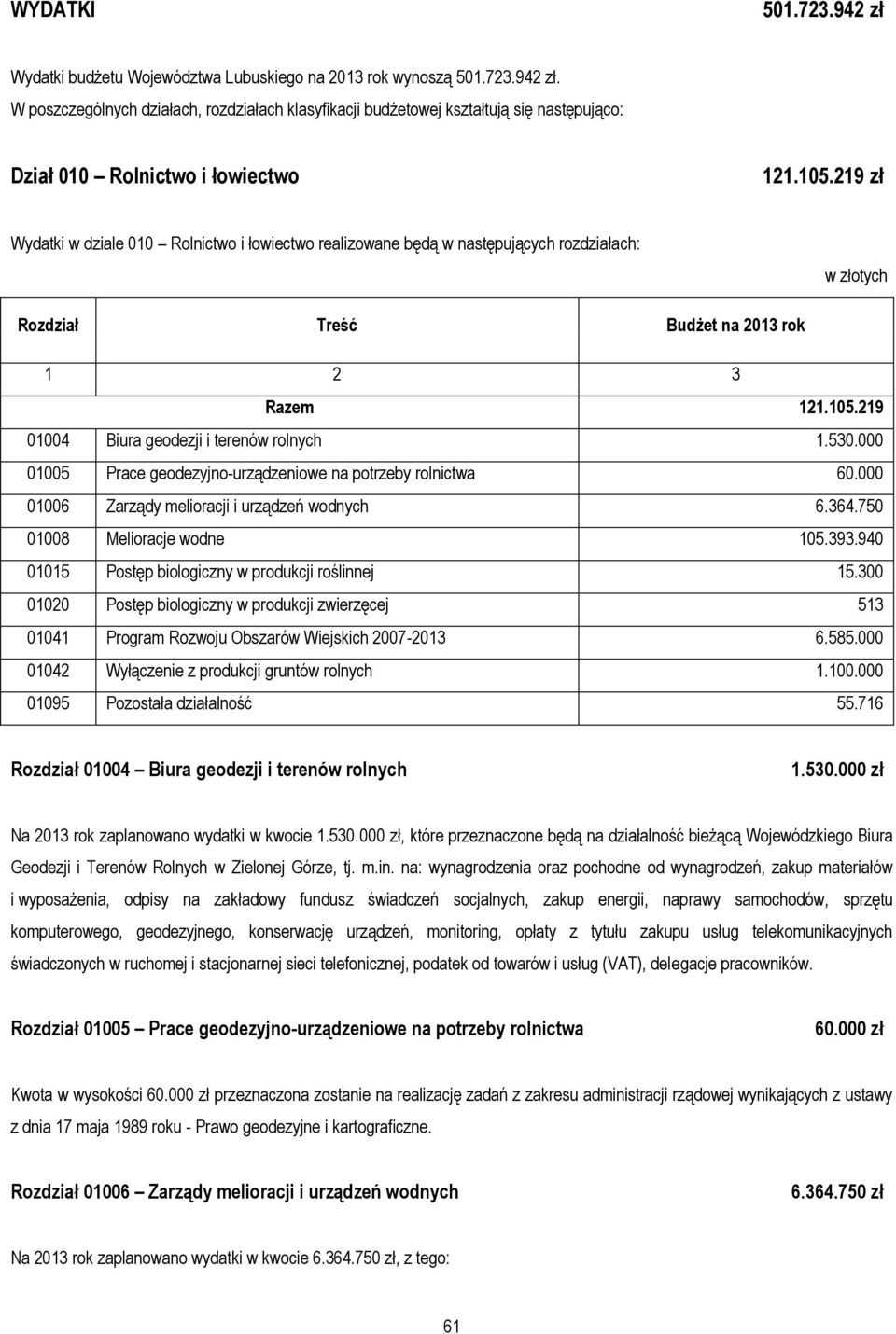 530.000 01005 Prace geodezyjno-urządzeniowe na potrzeby rolnictwa 60.000 01006 Zarządy melioracji i urządzeń wodnych 6.364.750 01008 Melioracje wodne 105.393.