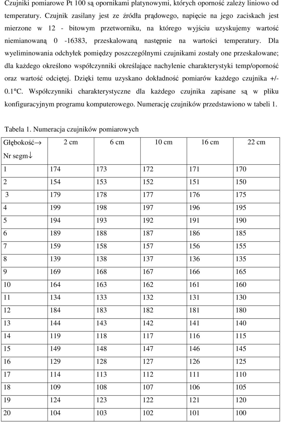 wartości temperatury.