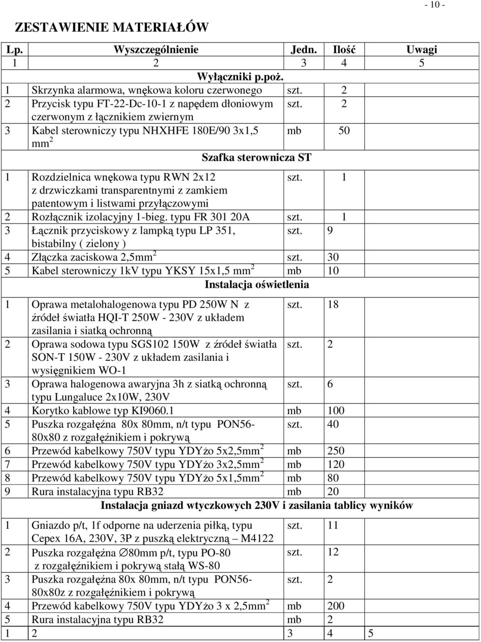 2 czerwonym z łącznikiem zwiernym 3 Kabel sterowniczy typu NHXHFE 180E/90 3x1,5 mm 2 mb 50 Szafka sterownicza ST 1 Rozdzielnica wnękowa typu RWN 2x12 szt.