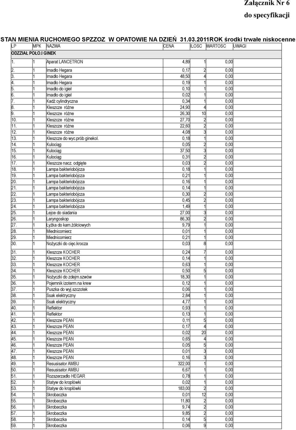 1 Kadź cylindryczna 0,34 1 0,00 8. 1 Kleszcze różne 24,90 4 0,00 9. 1 Kleszcze różne 26,30 10 0,00 10. 1 Kleszcze różne 27,70 2 0,00 11. 1 Kleszcze różne 22,60 2 0,00 12.