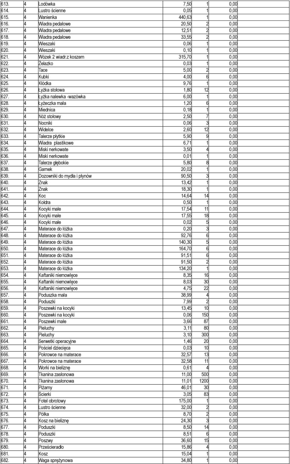 4 Kubki 4,00 6 0,00 625. 4 Kłódka 9,76 1 0,00 626. 4 Łyżka stołowa 1,80 12 0,00 627. 4 Łyżka nalewka -wazówka 6,00 1 0,00 628. 4 Łyżeczka mała 1,20 6 0,00 629. 4 Miednica 0,18 1 0,00 630.