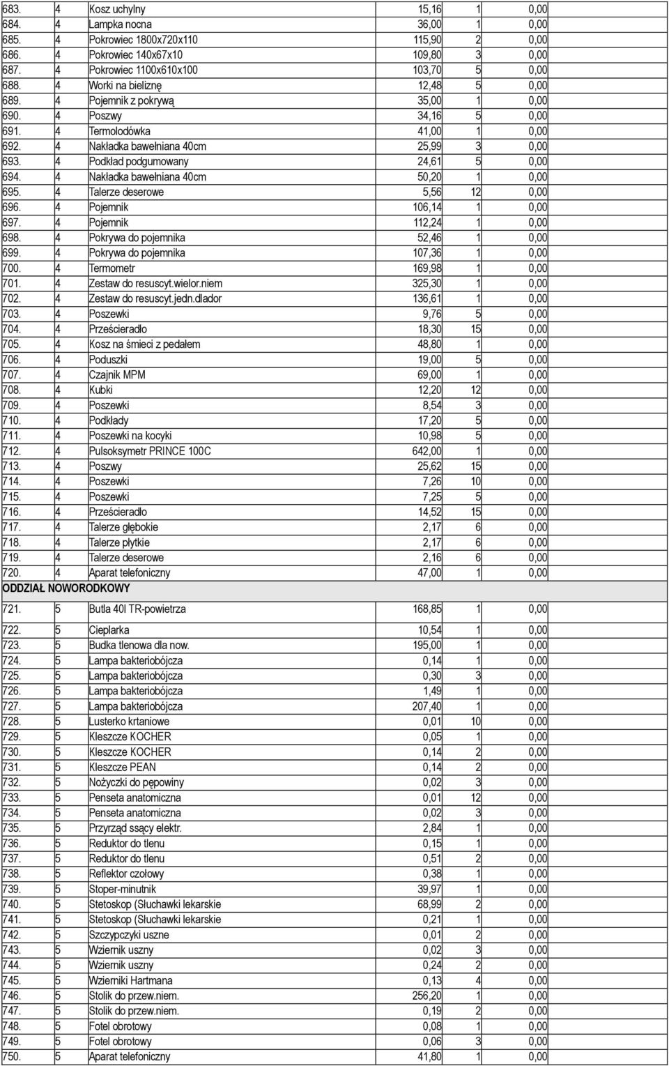 4 Podkład podgumowany 24,61 5 0,00 694. 4 Nakładka bawełniana 40cm 50,20 1 0,00 695. 4 Talerze deserowe 5,56 12 0,00 696. 4 Pojemnik 106,14 1 0,00 697. 4 Pojemnik 112,24 1 0,00 698.