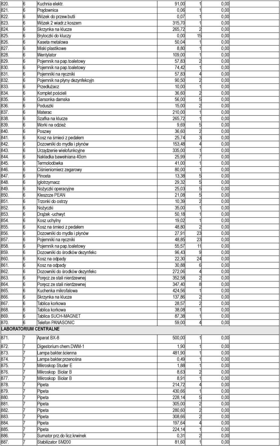 6 Pojemnik na pap.toaletowy 74,42 1 0,00 831. 6 Pojemniki na ręczniki 57,83 4 0,00 832. 6 Pojemnik na płyny dezynfekcyjn 90,50 2 0,00 833. 6 Przedłużacz 10,00 1 0,00 834.