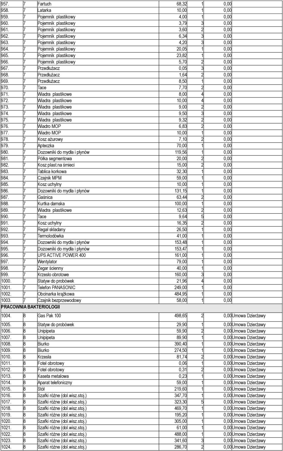 7 Przedłużacz 0,05 3 0,00 968. 7 Przedłużacz 1,64 2 0,00 969. 7 Przedłużacz 8,50 1 0,00 970. 7 Tace 7,70 2 0,00 971. 7 Wiadra plastikowe 8,00 4 0,00 972. 7 Wiadra plastikowe 10,00 4 0,00 973.